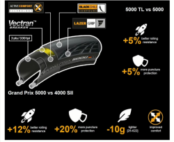 Continental Grand Prix 5000 kevlar - 700x25C